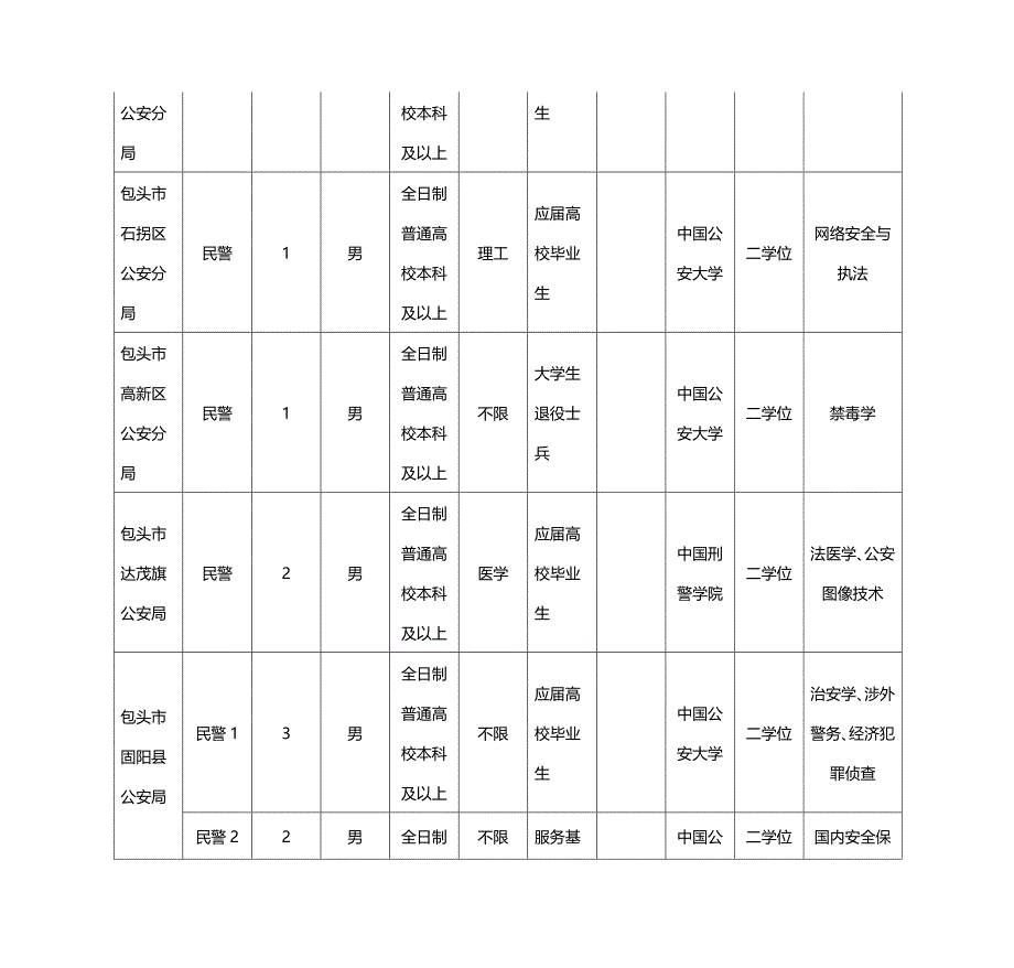 2015内蒙古政法干警考试职位表下载_第4页