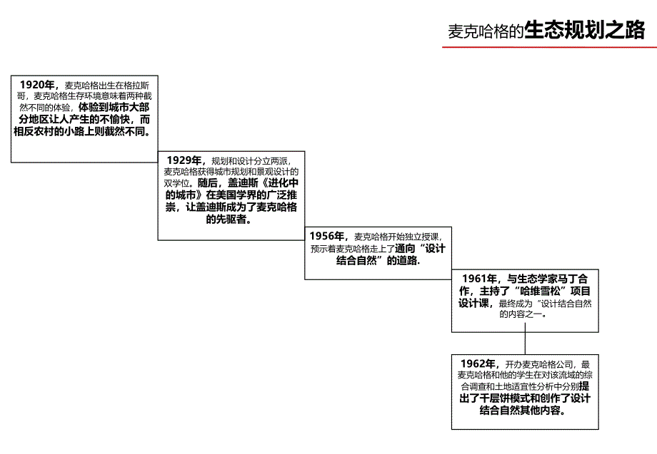 麦克哈格名师制作优质教学资料_第5页