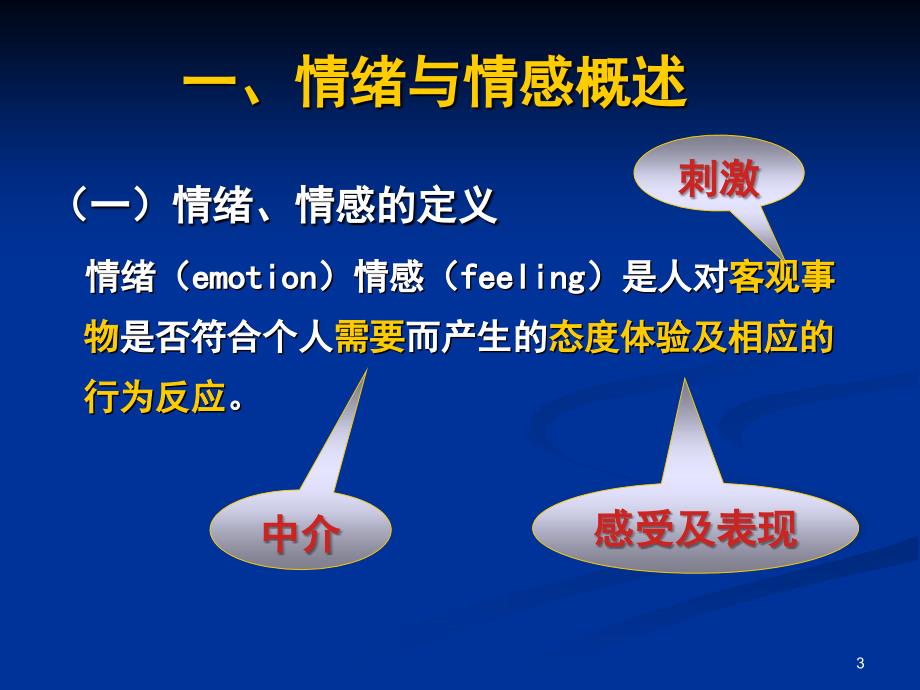 第十一章情绪和情感ppt课件_第3页