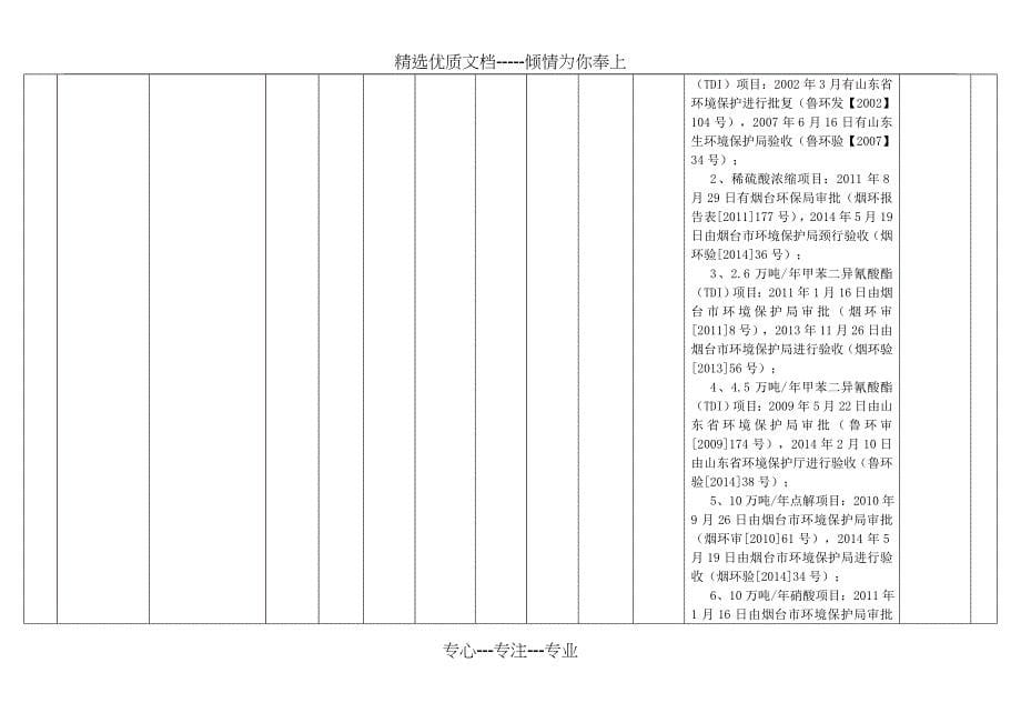 2018年2季度污染源随机抽查有关情况-莱阳市_第5页