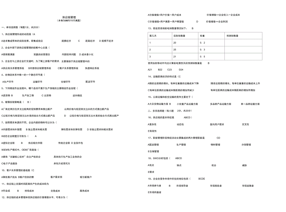 供应链管理历考试试题_第1页