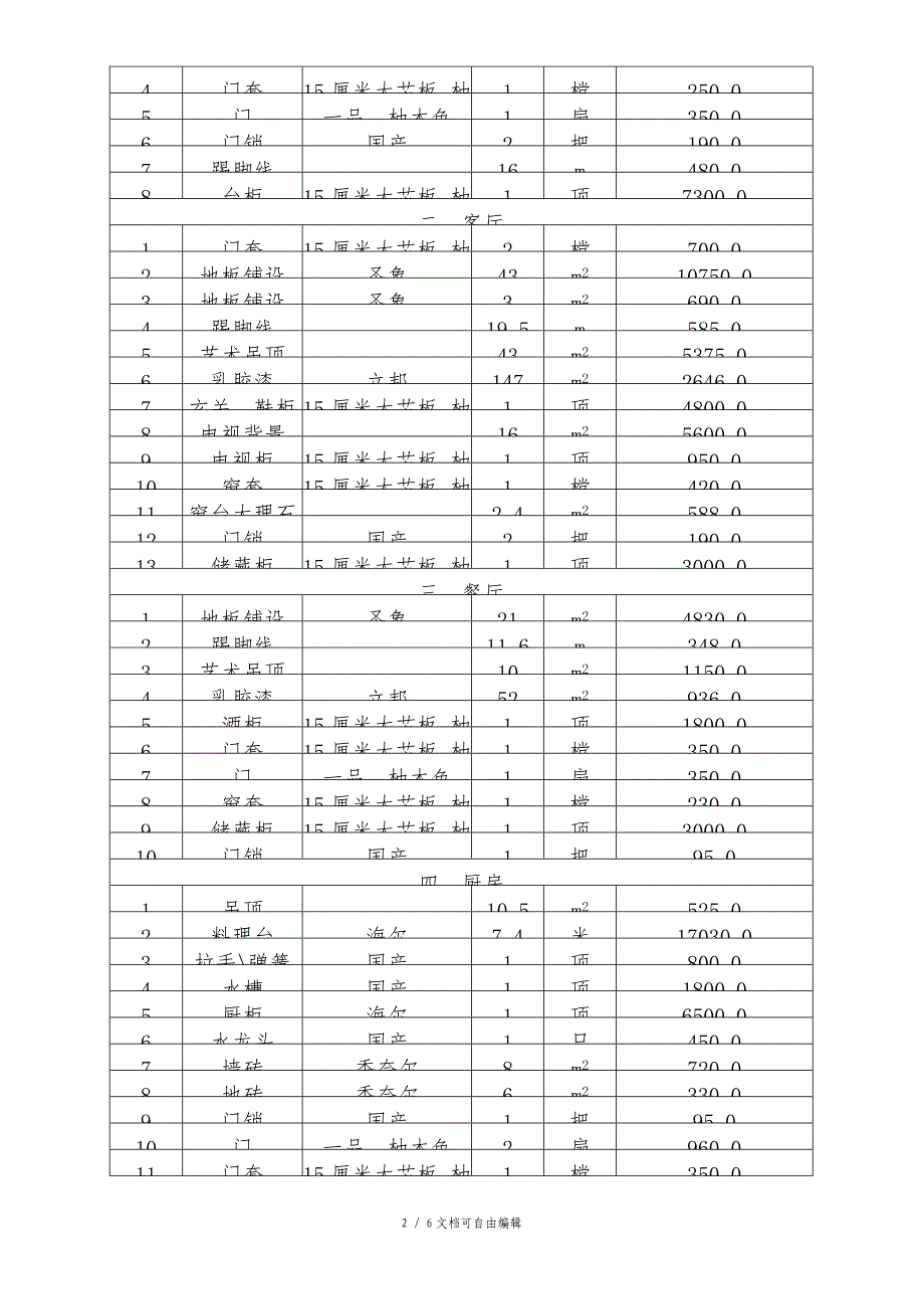 房屋装修合同及预算清单_第2页