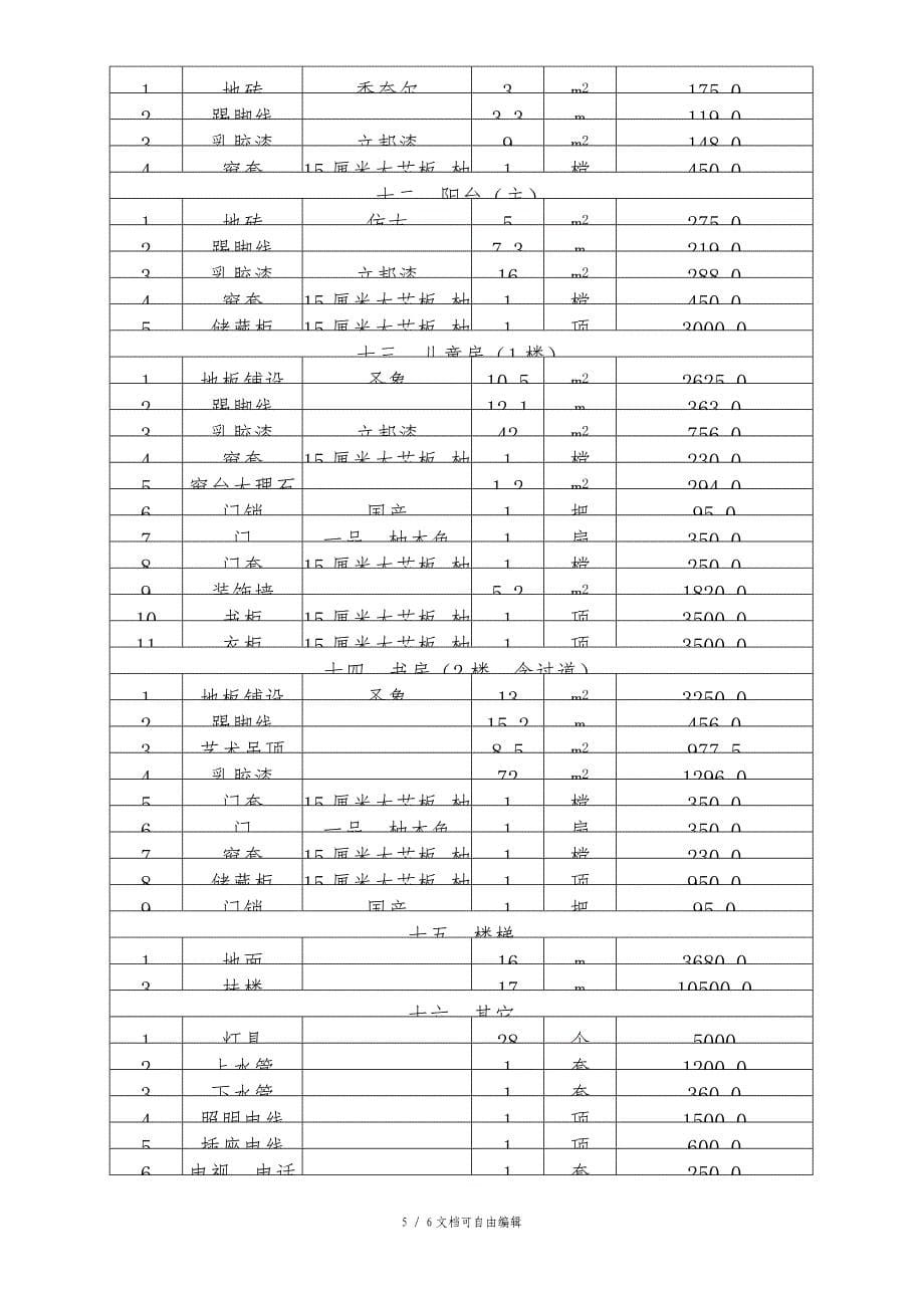 房屋装修合同及预算清单_第5页