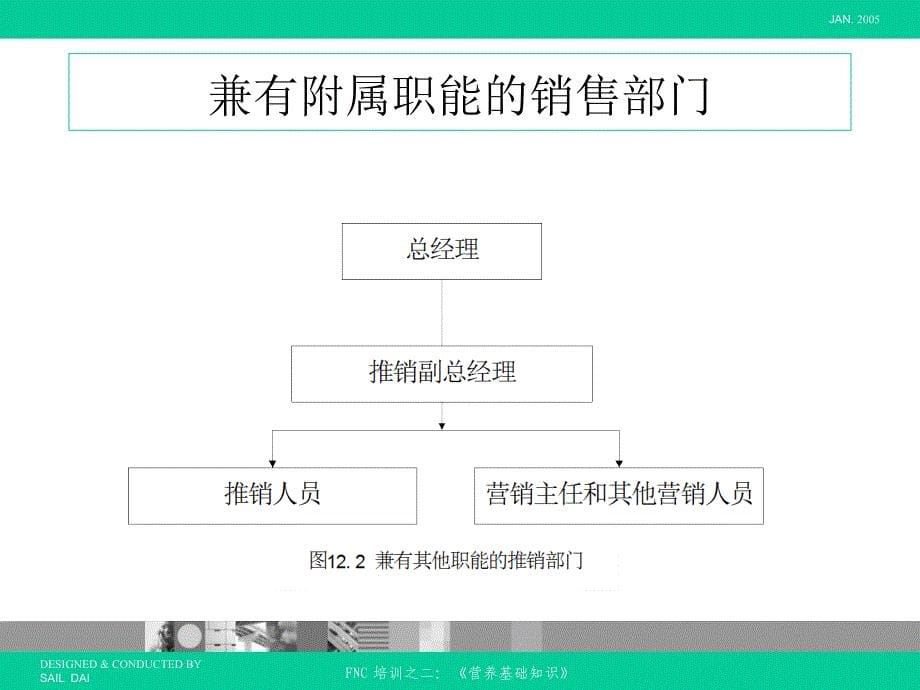 营销组织PPT课件_第5页