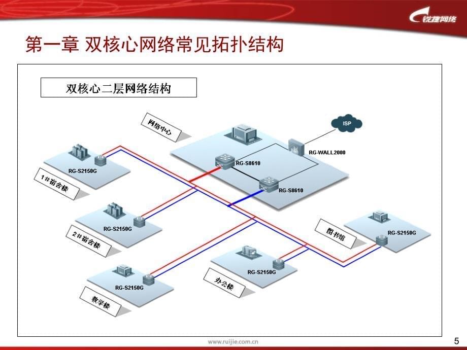 yA双核心校园网网络模型规划与设计规范_第5页