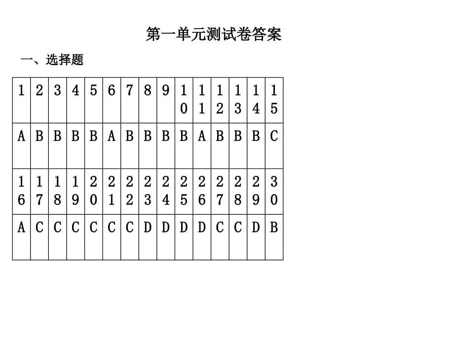 新八上第一单元测试卷答案_第5页