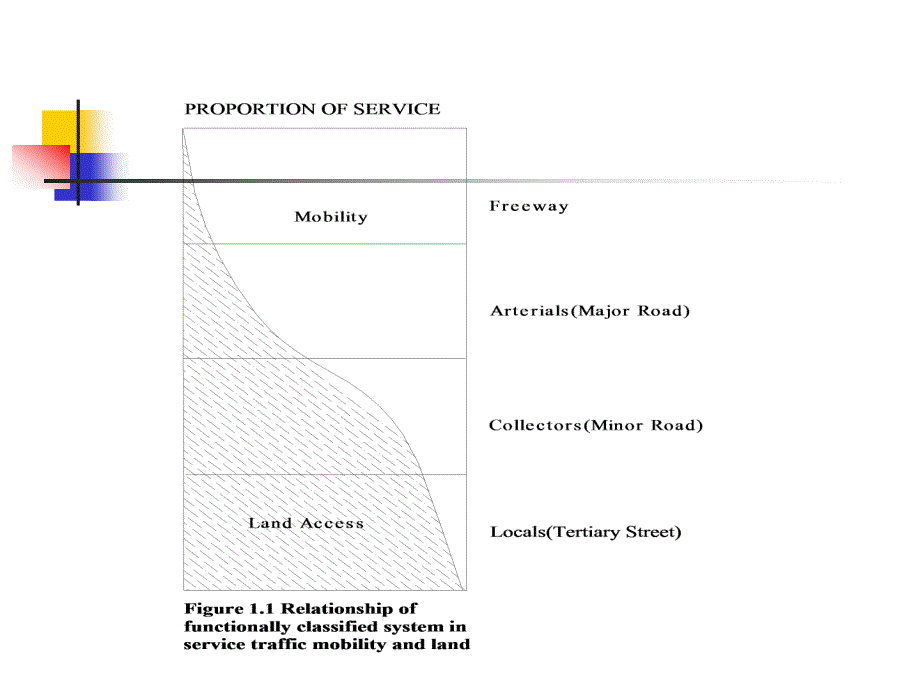 ACCESSIBILITY(机动性和可达性)_第3页