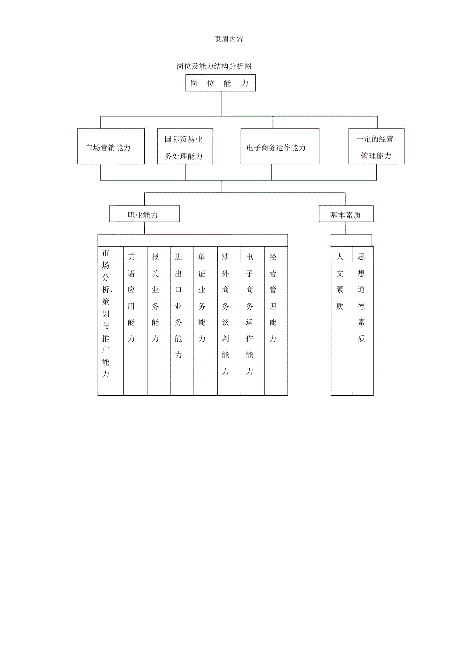 国际贸易实务专业教学计划_第3页