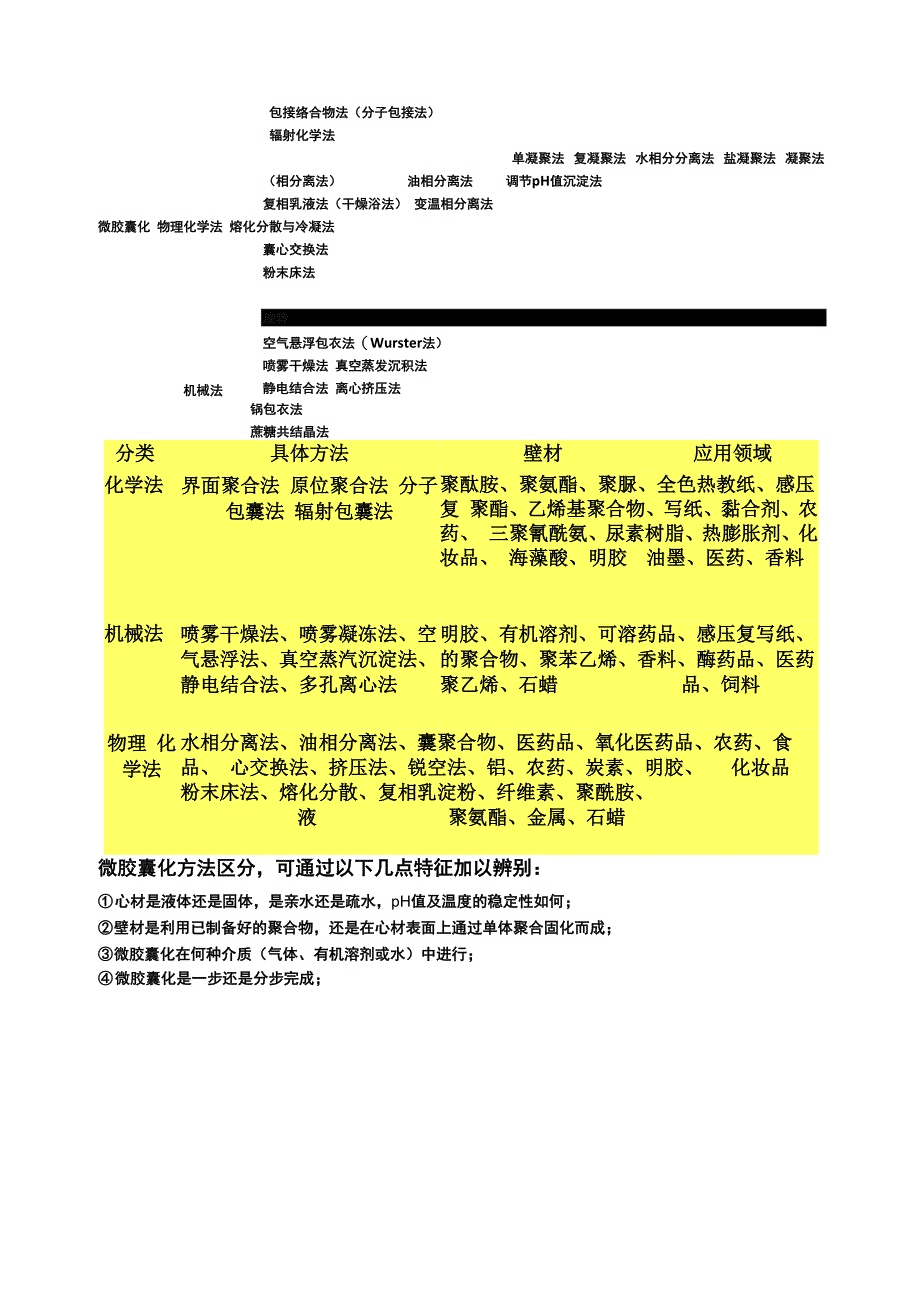 微胶囊化技术_第5页