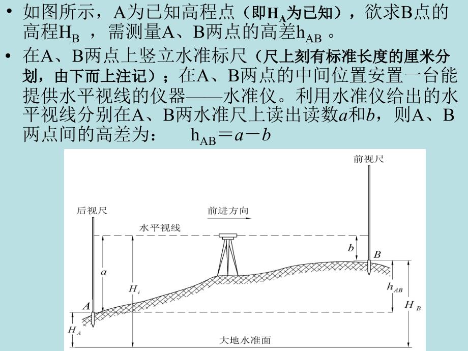 第2章水准测量2_第3页