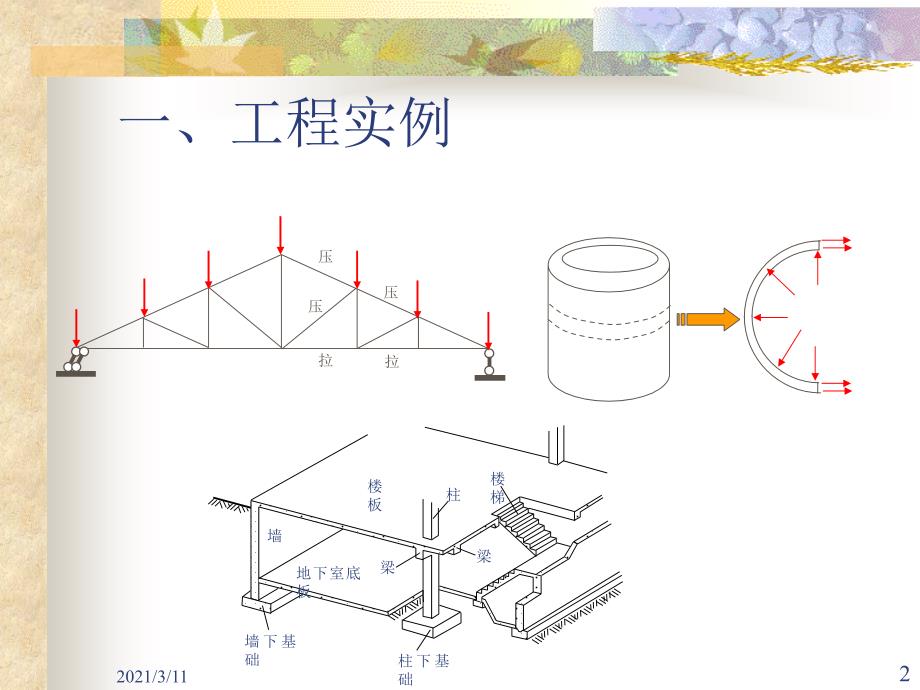 第四章--轴心受力构件的受力性能_第2页