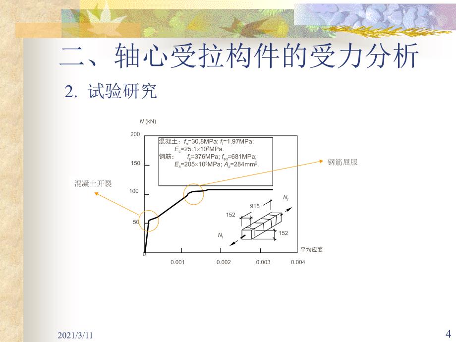 第四章--轴心受力构件的受力性能_第4页