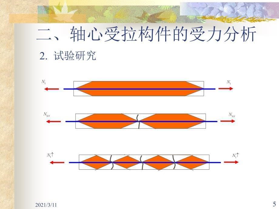 第四章--轴心受力构件的受力性能_第5页