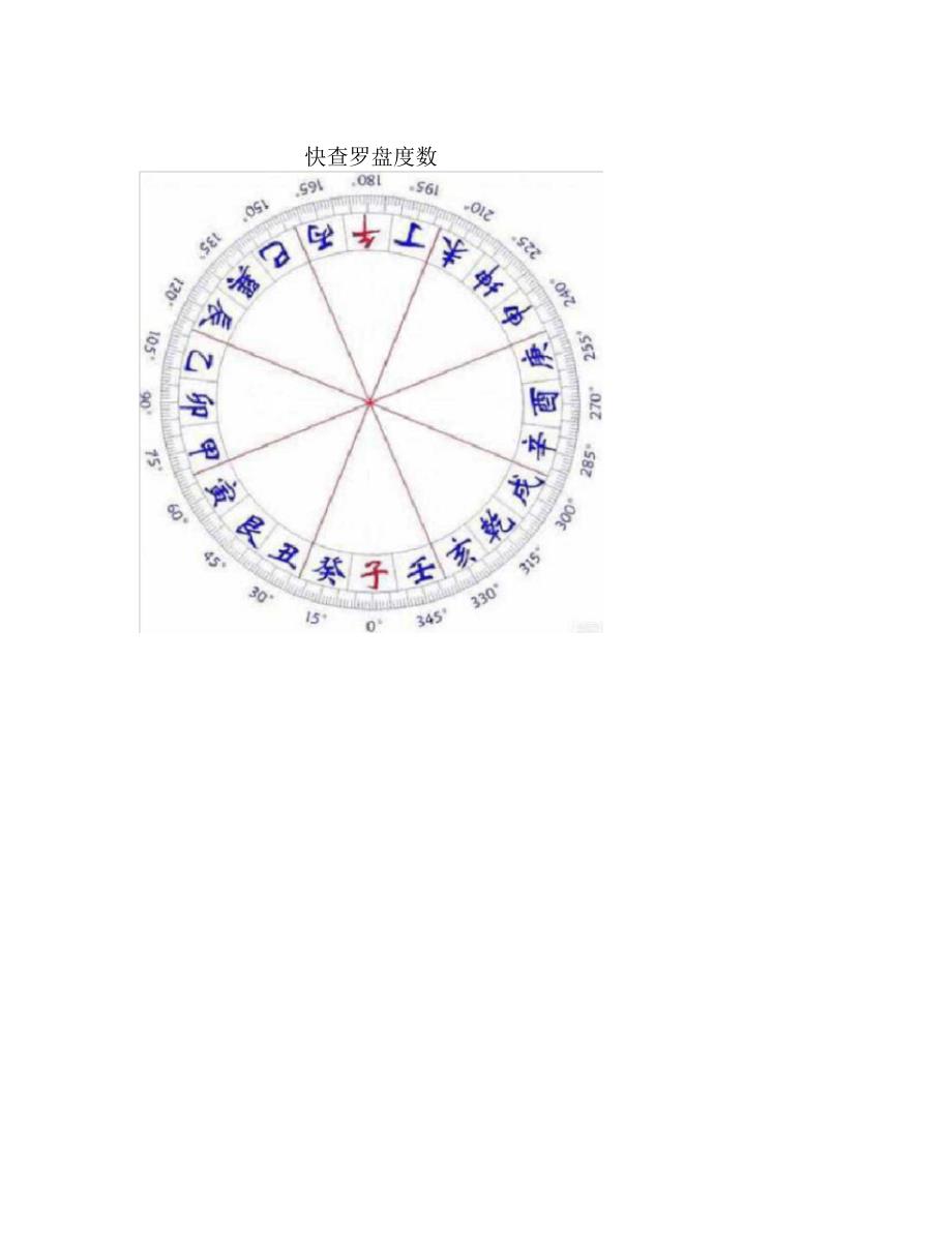 快查罗盘度数_第1页