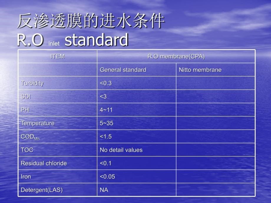 纯水的预处理Pretreatmentforultra-purewater_第5页