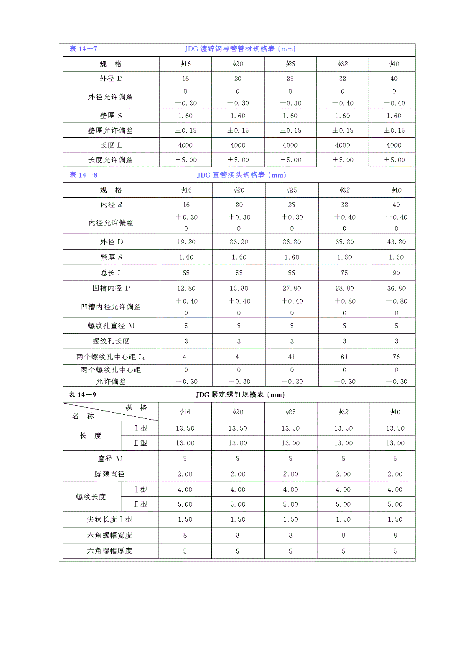 JDG线管敷设技术交底(DOC 11页)_第3页