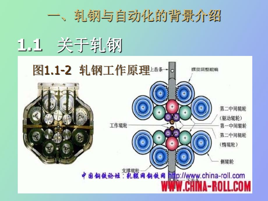 轧钢自动化原理_第4页