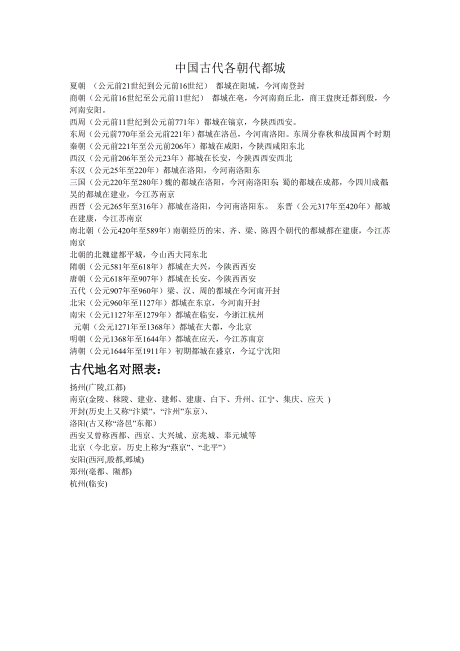 中国古代各朝代都城_第1页