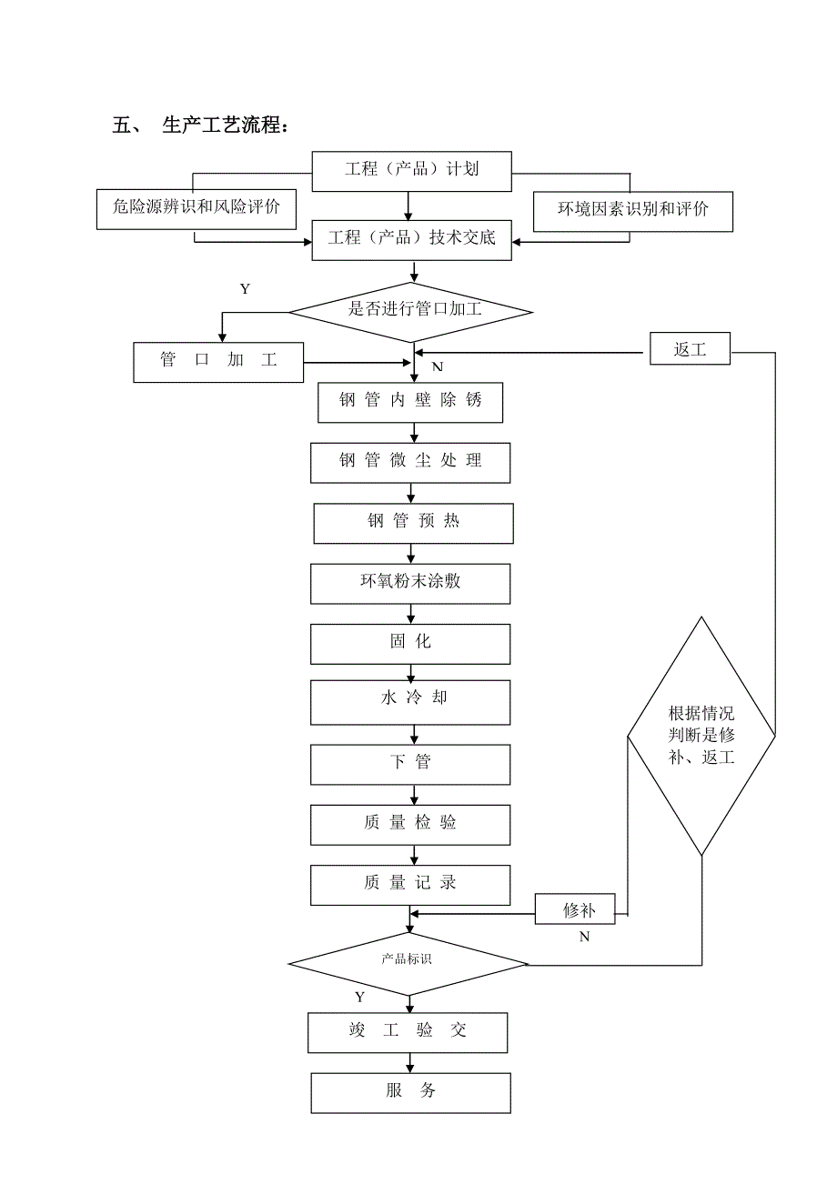 钢管熔结环氧粉末内防腐层施工成果.doc_第2页