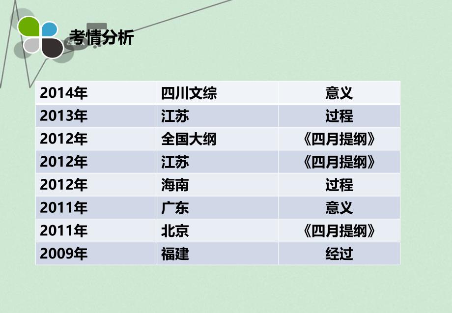 山东省高中历史第19课俄国十月社会主义革命课件4岳麓版必修1_第4页