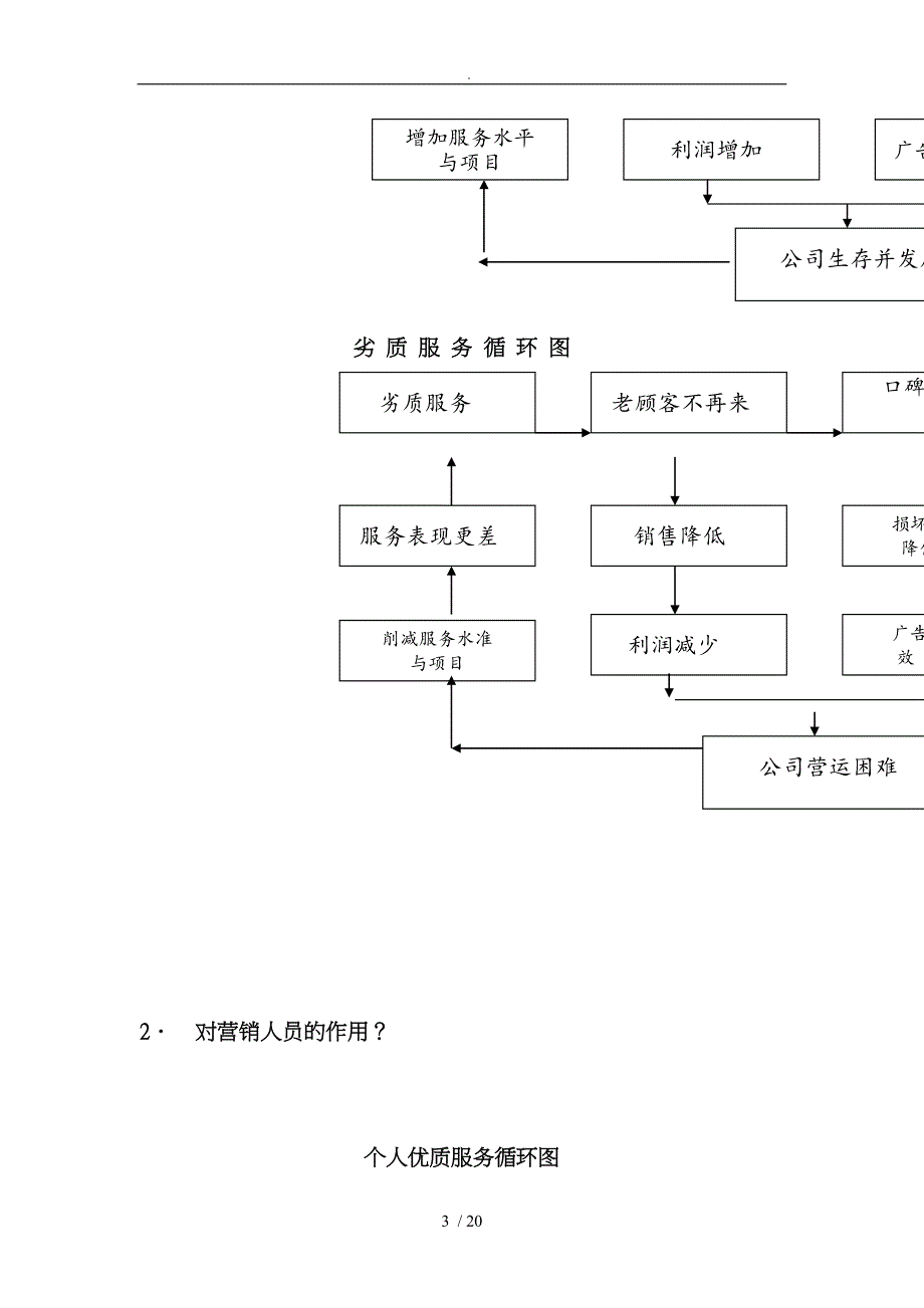 顾客全程亲情服务讲解_第3页