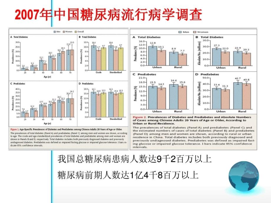 [新版]糖病的临床表现_第4页