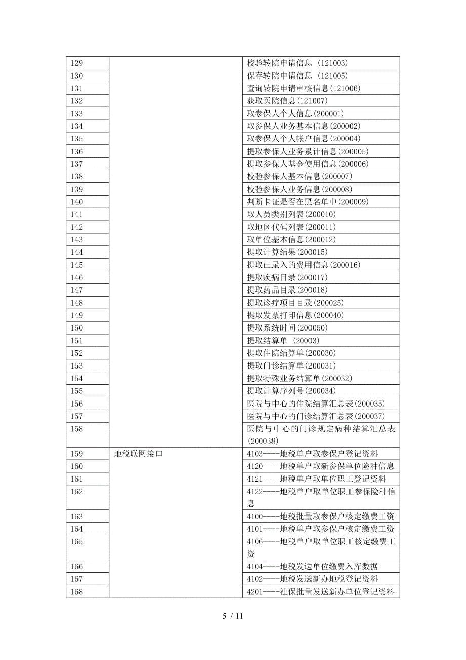 2016年新昌社会保险信息管理系统维保需求_第5页