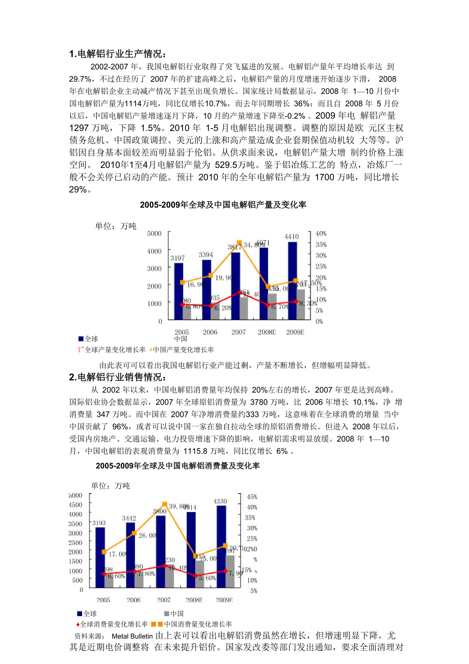 电解铝行业的生产、销售状况_第1页