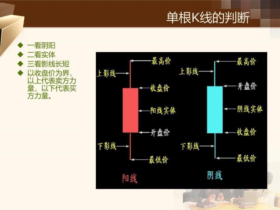 东北亚贵金属交易所行情分析系统如何课件_第5页