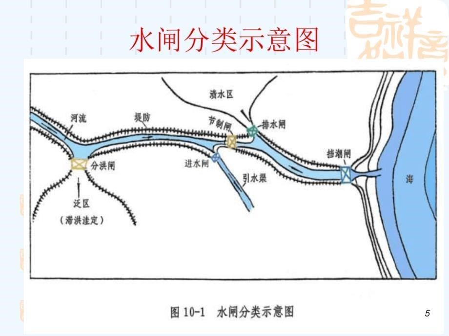 水闸工程日常管理114581_第5页