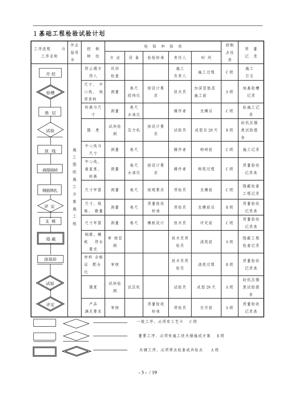 施工质量检验试验计划表_第4页