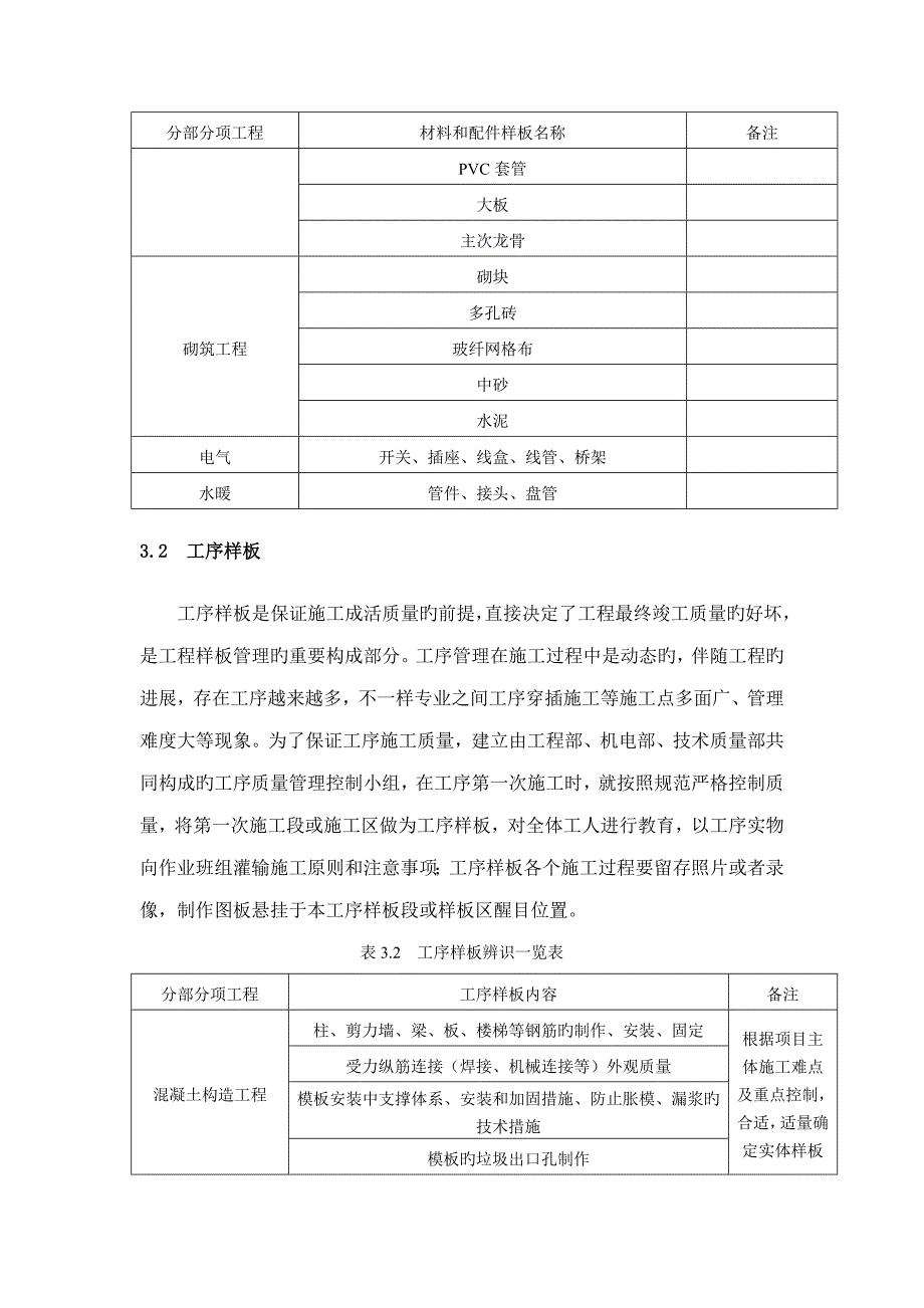 工程实体样板实施方案_第4页