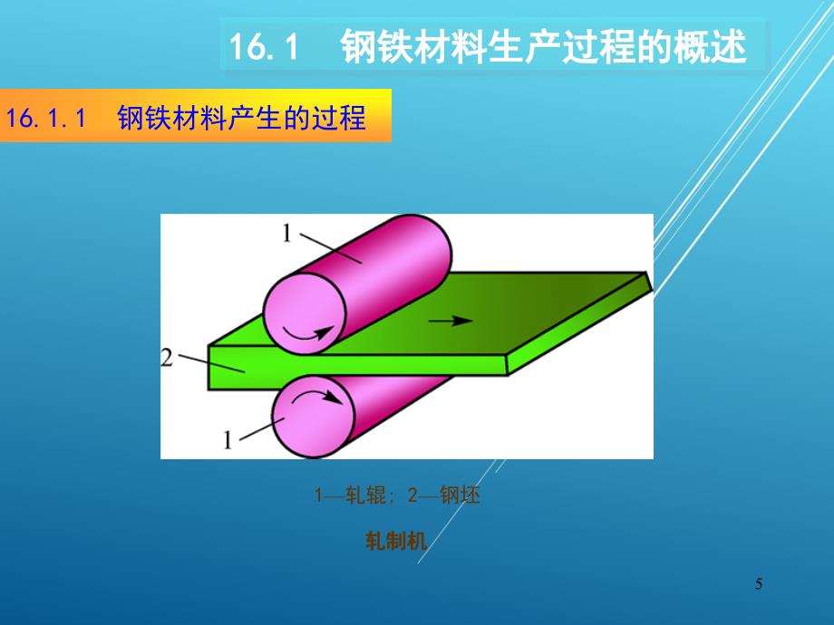 金属工艺学第16章课件_第5页