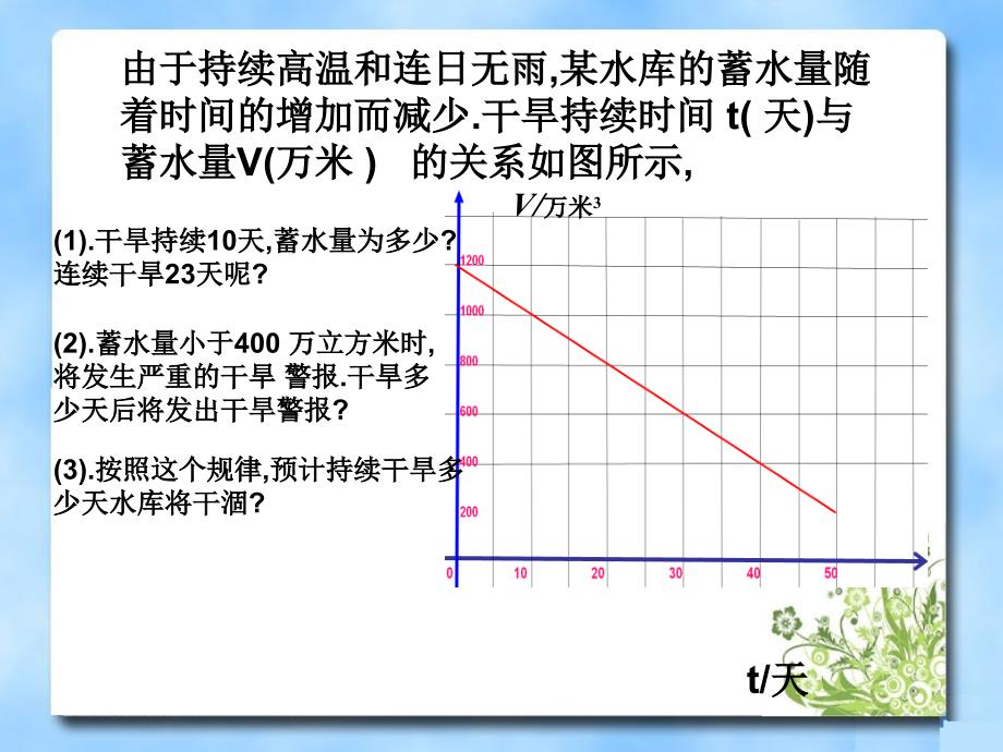 《一次函数图像的应用》第一课时教学课件_第4页