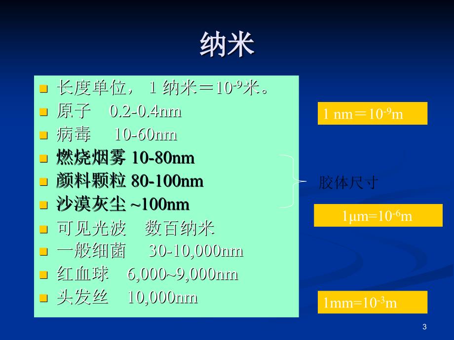 公共课纳米科技PPT演示文稿_第3页