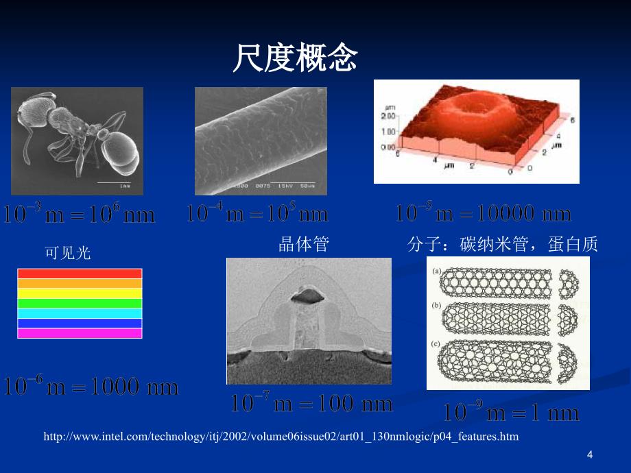 公共课纳米科技PPT演示文稿_第4页