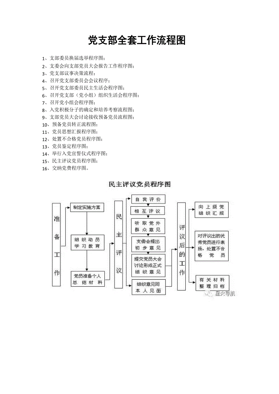 党支部全套工作流程图_第1页