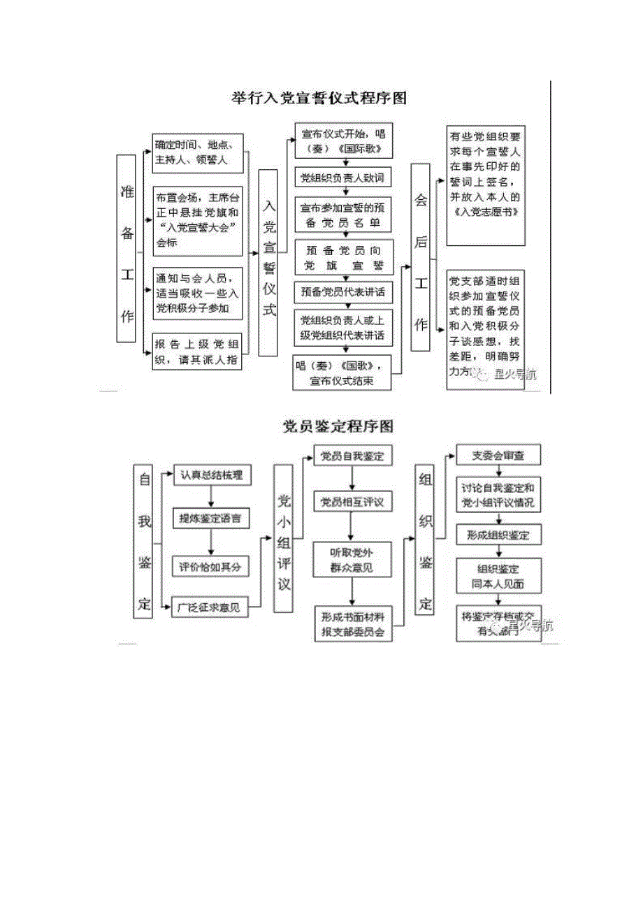 党支部全套工作流程图_第2页