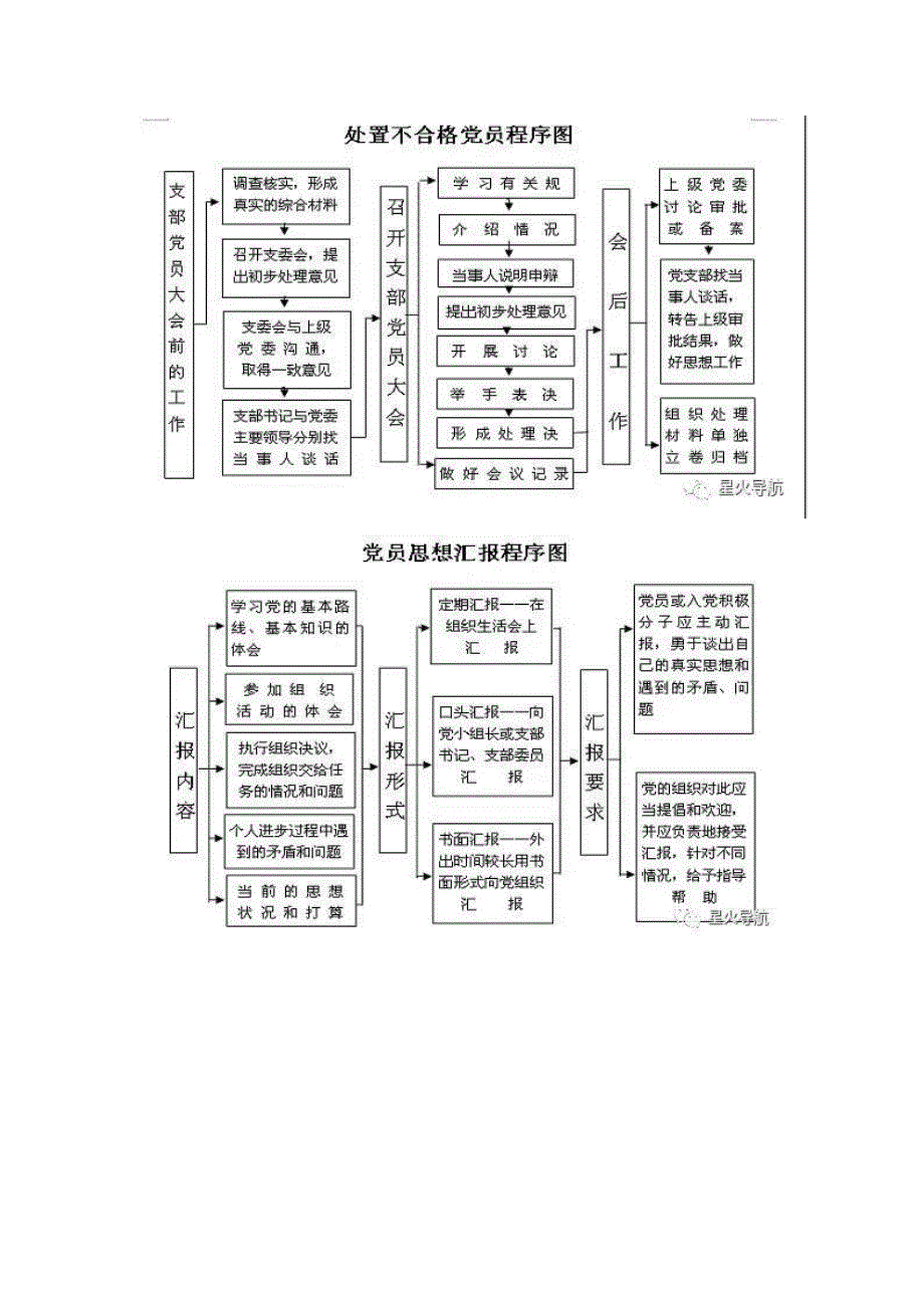 党支部全套工作流程图_第3页