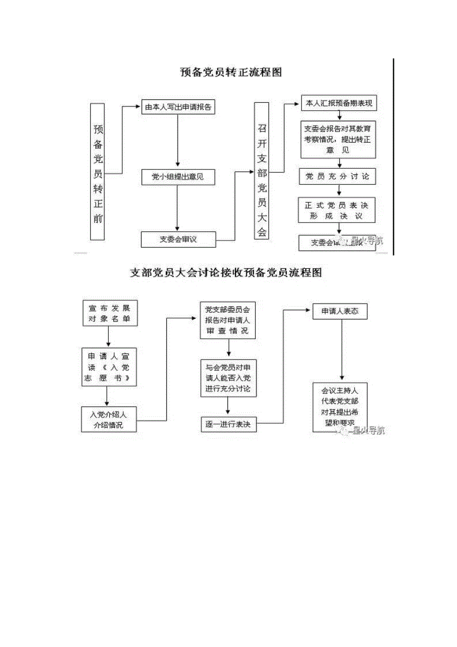 党支部全套工作流程图_第4页