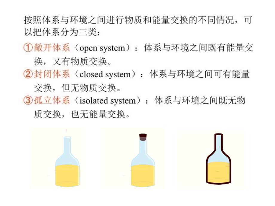 最新大学基础化学课件之化学热力学PPT课件_第4页