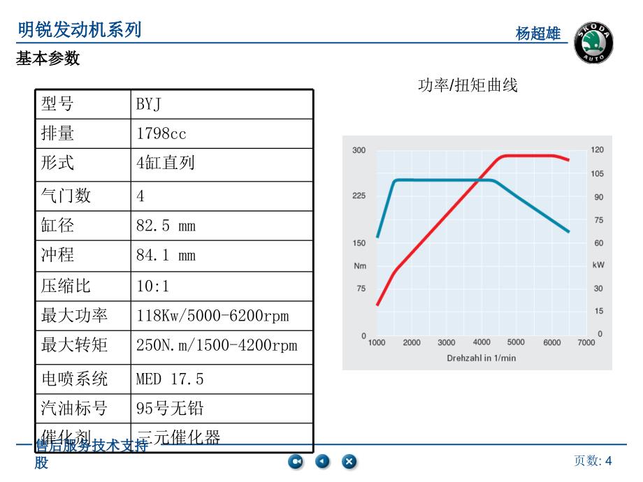 明锐发动机培训教材_第4页