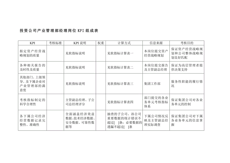 投资公司产业管理部经理岗位kpi组成表_第1页