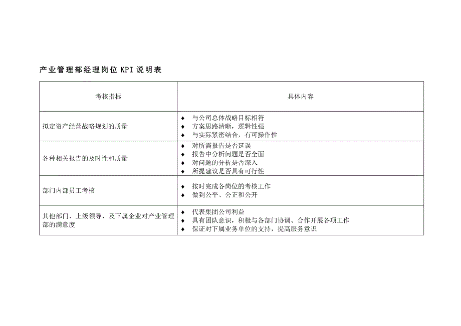 投资公司产业管理部经理岗位kpi组成表_第3页