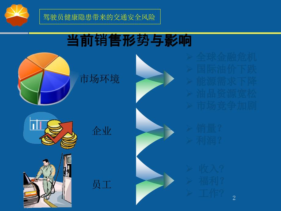 加油员销售技巧培训_第2页