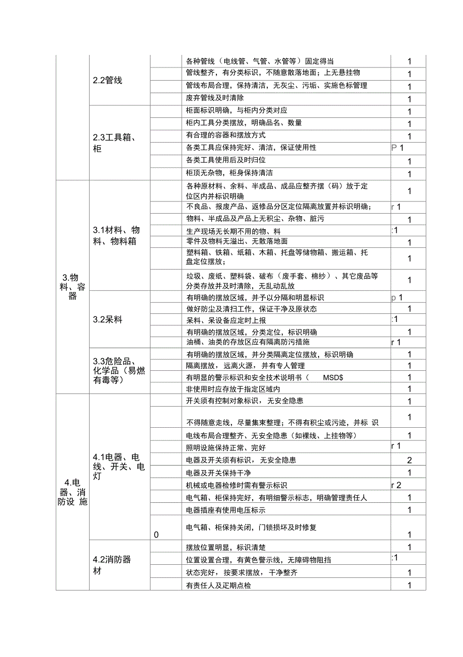 S管理提升方案_第4页