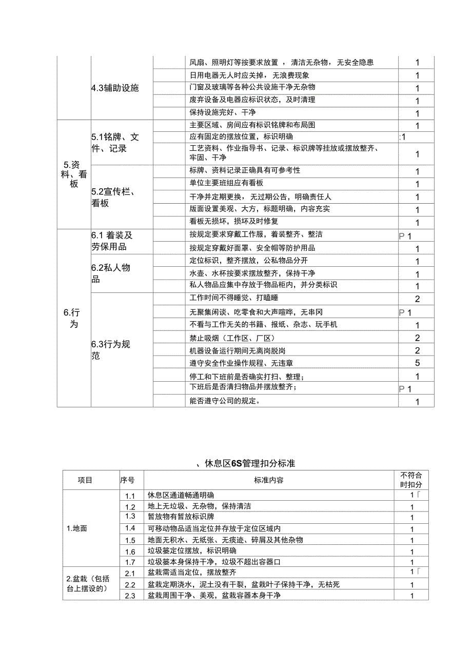 S管理提升方案_第5页