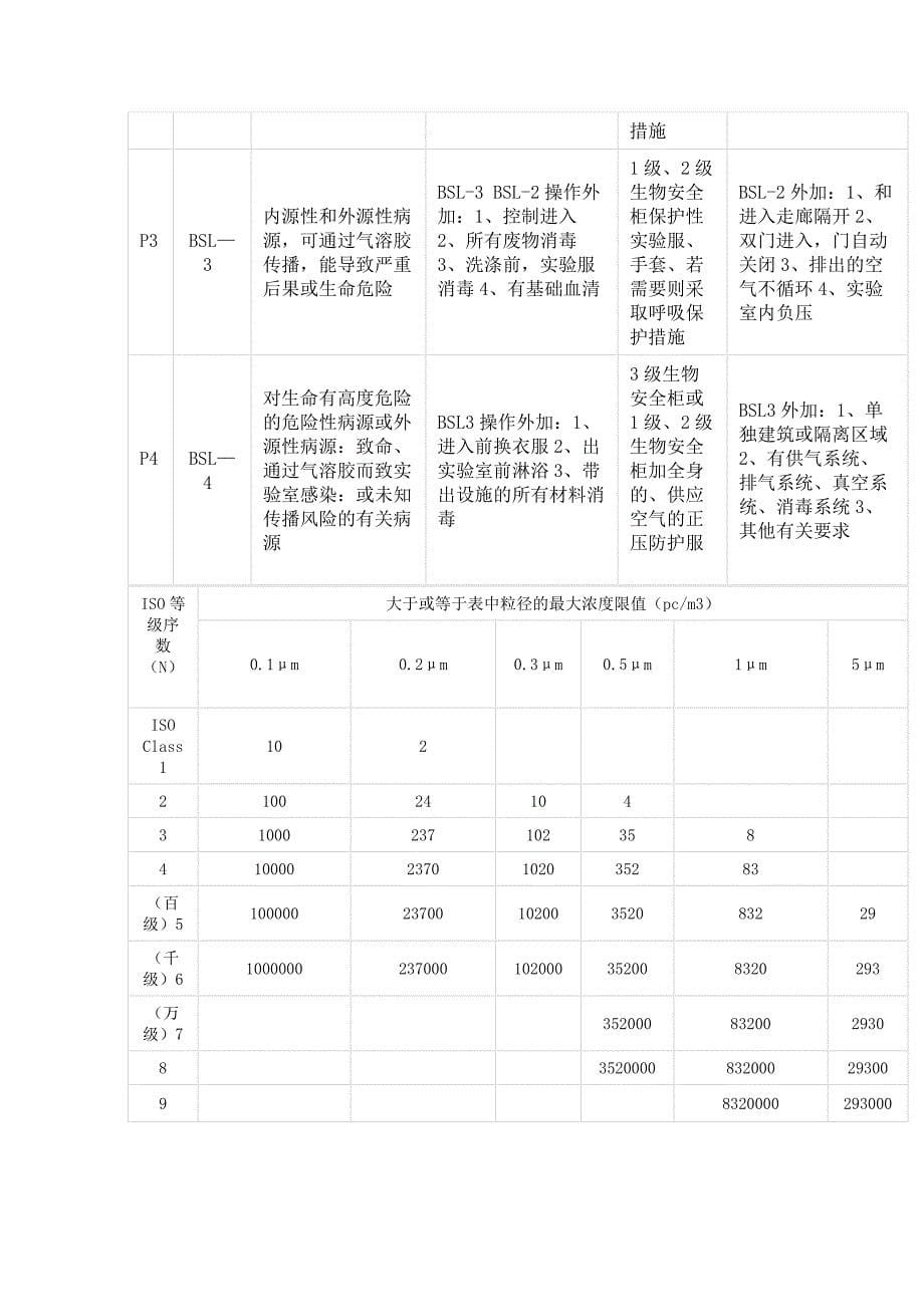 病原微生物的分类和VOLAB实验室建设_第5页