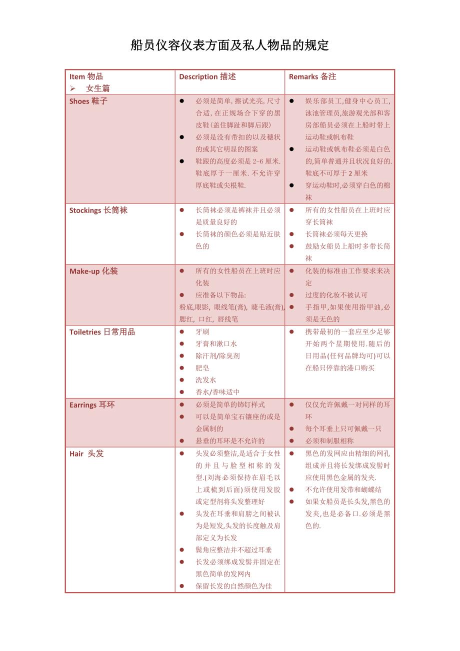 船员仪容仪表方面及私人物品的规定.doc_第1页