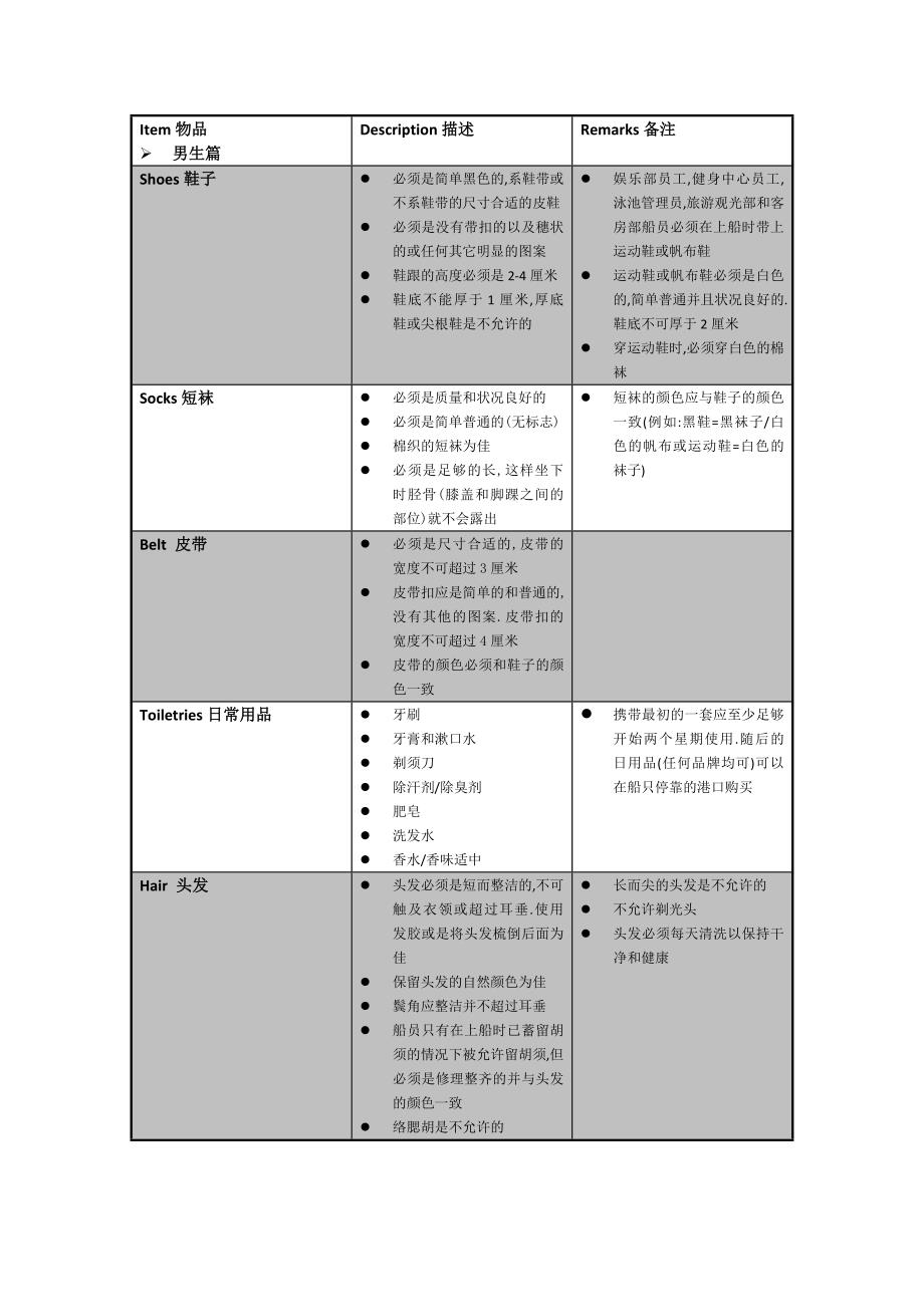 船员仪容仪表方面及私人物品的规定.doc_第2页